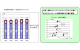 ソフト別の構成比の画像