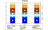 一次流通市場の画像