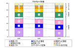 マルチユース市場の画像