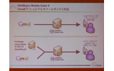 　インテリシンクは2日、モバイル機器のデータ同期ソリューション「Intellisync Mobile Suite 9」の出荷を31日から開始すると発表した。「Gmail」と「Yahoo！メール」への対応と、プッシュ機能の高速化が主な強化点だ。の画像