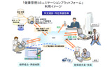 健康管理コミュニケーションプラットフォームのサービスイメージの画像