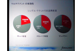　「SaaSがPaaSに移行し、クラウドコンピュータの時代となる」——。セールスフォース・ドットコムは「Tour de Force Tokyo」を開催し、基調講演にて同社の会長兼CEOマーク・ベニオフ氏が「PaaS」（Platform as a Service）の将来性を語った。の画像