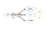 ASSOCIO- JPIXサービスの画像
