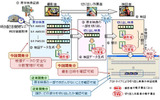 抽出や改ざんを検出できる「映像証跡」システムのイメージの画像