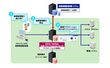 システム概要図の画像
