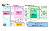 サービス概要の画像