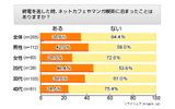 「プチネカフェ難民」実態調査の画像