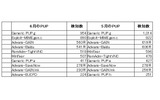 アドウェア検出マシン数ランキングの画像