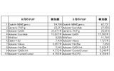 アドウェア検出マシン数ランキングの画像