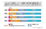 録音録画補償金制度に関する意識調査の画像