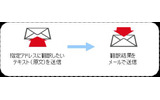 携帯版「メール翻訳」機能の画像