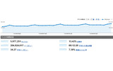 Google Analyticsのスナップショットの画像