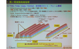 　2GHz帯での展開を狙う「iBurst」。最大の特徴は、周波数効率が高く帯域幅が5MHzでもサービスが提供できることだ。国内で開発を進める京セラの通信機器関連事業本部 システム第1技術部 副部長 兼 ブロードバンド技術責任者の小山克志氏がアピールする。の画像