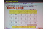 　2GHz帯での展開を狙う「iBurst」。最大の特徴は、周波数効率が高く帯域幅が5MHzでもサービスが提供できることだ。国内で開発を進める京セラの通信機器関連事業本部 システム第1技術部 副部長 兼 ブロードバンド技術責任者の小山克志氏がアピールする。の画像