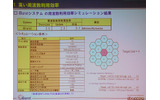 　2GHz帯での展開を狙う「iBurst」。最大の特徴は、周波数効率が高く帯域幅が5MHzでもサービスが提供できることだ。国内で開発を進める京セラの通信機器関連事業本部 システム第1技術部 副部長 兼 ブロードバンド技術責任者の小山克志氏がアピールする。の画像