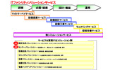 ソリューションのイメージの画像