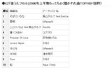 ランキング表の画像