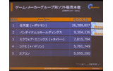 　動的なコンテンツを扱えるCDNはAkamaiだけ——創業から10年を迎える米Akamai Technologiesのヴァイスプレジデントであるグレッグ・ラザール氏が来日し、同社の現状を発表した。の画像