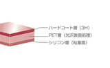 3Hハードコートを採用の画像