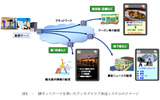 IPネットワークを用いたワンセグエリア放送システムのイメージの画像