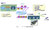 ワンセグIP/RF変換技術の画像