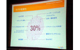 エンタープライズデータの約30%はログ情報の画像