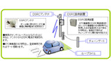 システム・イメージ図の画像