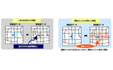 【左】一定の四方形での更新　【右】更新エレメントを用いた更新の画像
