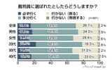 裁判員制度に関する意識調査の画像