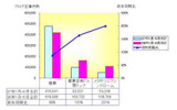 健康キーワードに関する調査の画像