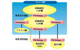 サービスイメージの画像