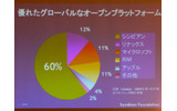 　16日、来日した英SymbianのCEOであるナイジェル・クリフォード氏は10年に渡りプラットフォームを提供してきた実績をアピールし「Symbian Foundation」は成功するとの自信を見せた。の画像