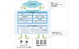 セキュアMXのサービス概要の画像