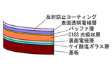 高効率フレキシブルCIGS太陽電池の構造の画像