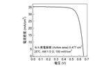 セラミックス基板にASTL法を用いて作製したフレキシブルCIGS太陽電池の電流−電圧特性(エネルギー変換効率:17.7%、開放電圧:0.660V、短絡電流密度:35.4 mA/cm2、曲線因子:0.757)の画像