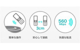 「TransferJet」概要の画像
