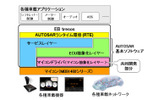 マイコンドライバの位置づけの画像