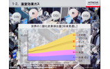 　日立製作所は、プライベートイベント「日立 uVALUEコンベンション2008」を開催している。17日には、同社の執行役副社長 情報・通信グループ長＆CEO 篠本学氏による基調講演が行われた。の画像