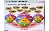 　日立製作所は、プライベートイベント「日立 uVALUEコンベンション2008」を開催している。17日には、同社の執行役副社長 情報・通信グループ長＆CEO 篠本学氏による基調講演が行われた。の画像