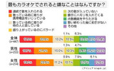カラオケに関する意識調査の画像
