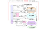モバイルビジネスの市場規模の全体像の画像