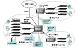HINET2007ネットワーク構成図の画像