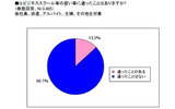 習い事経験の画像