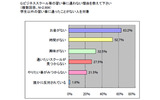 習い事に通わない理由の画像