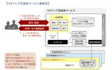 ラダリング型検索の概念図の画像