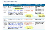対話ログ解析のサンプル1の画像