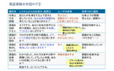 対話ログ解析のサンプル2の画像