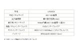主な仕様の画像