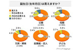 両親・家族の誕生日認知度に関する意識調査の画像
