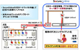在宅勤務用シンクライアントの利用イメージ図の画像